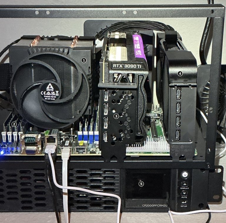 The workstation sitting on its battery backup: a pink-lit 3090 Ti beside the bracket of the NVIDIA RTX PRO 6000 Blackwell Workstation Edition, the parts numbered 1 to 5 as in the key below.